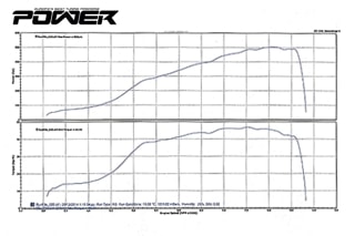 Toyota Corolla ke70 Coupe 504WHP